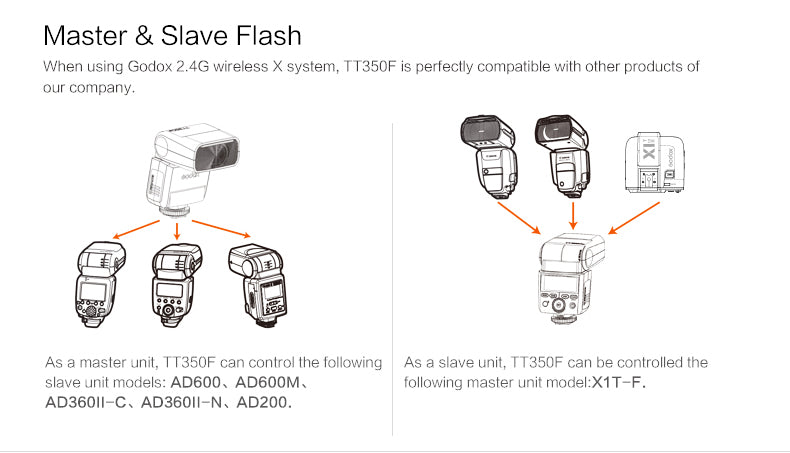 MoLight Godox TT350 Mini Flash - Fuji