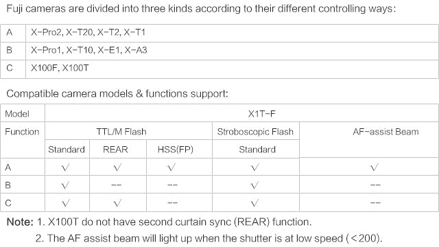 MoLight Godox TT350 Mini Flash - Fuji