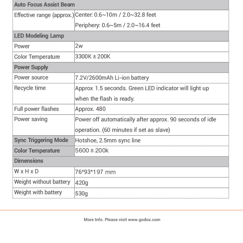 Godox V1 Speedlight for Olympus/Panasonic