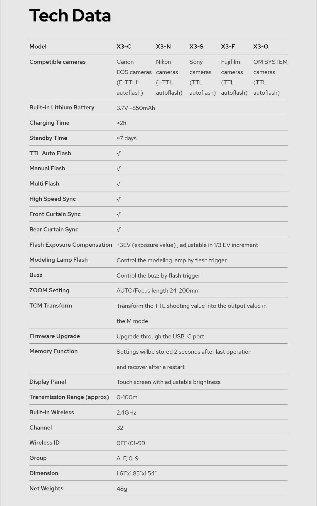 X3 C Touchscreen Transmitter for Canon
