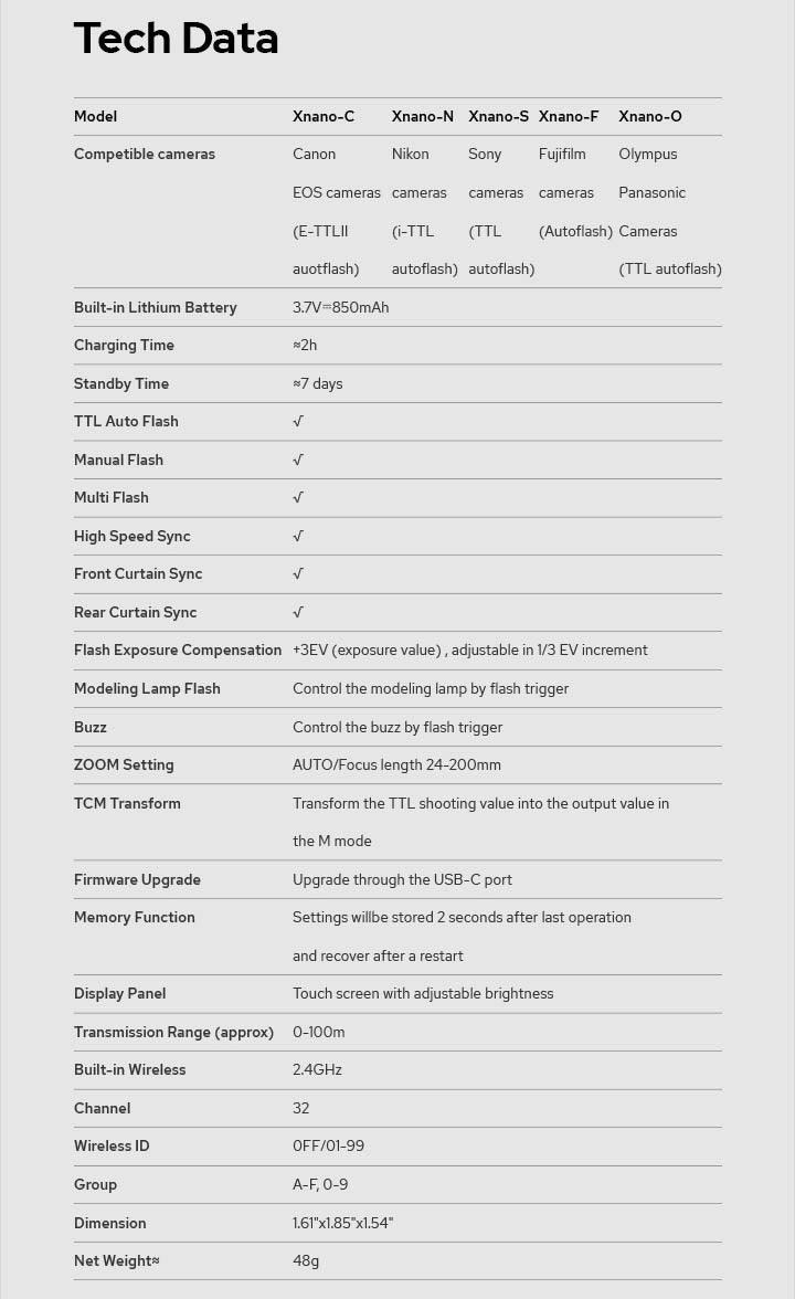 X3 S Touchscreen Transmitter for Sony