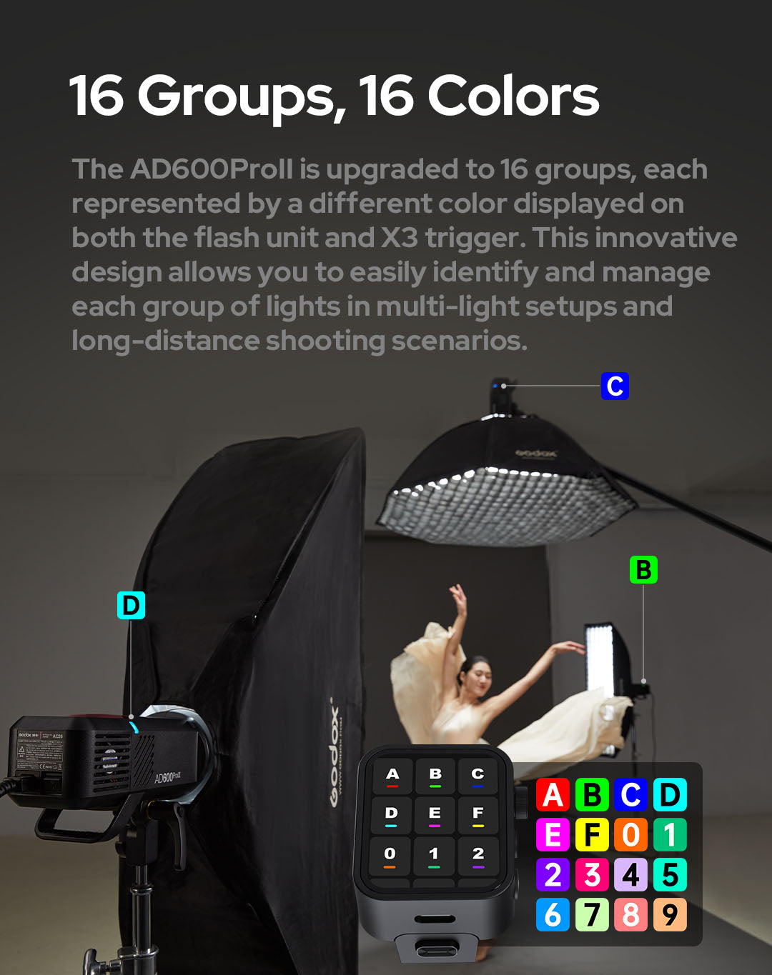 AD600Pro II TTL Strobe