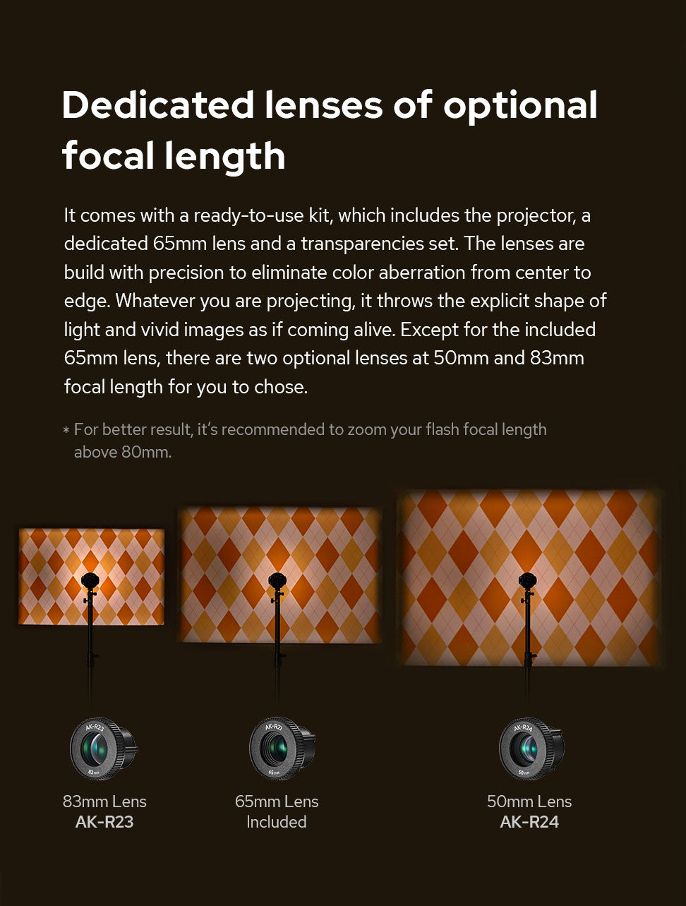 AK-R21 Flash Projection Accessory ULTRA KIT