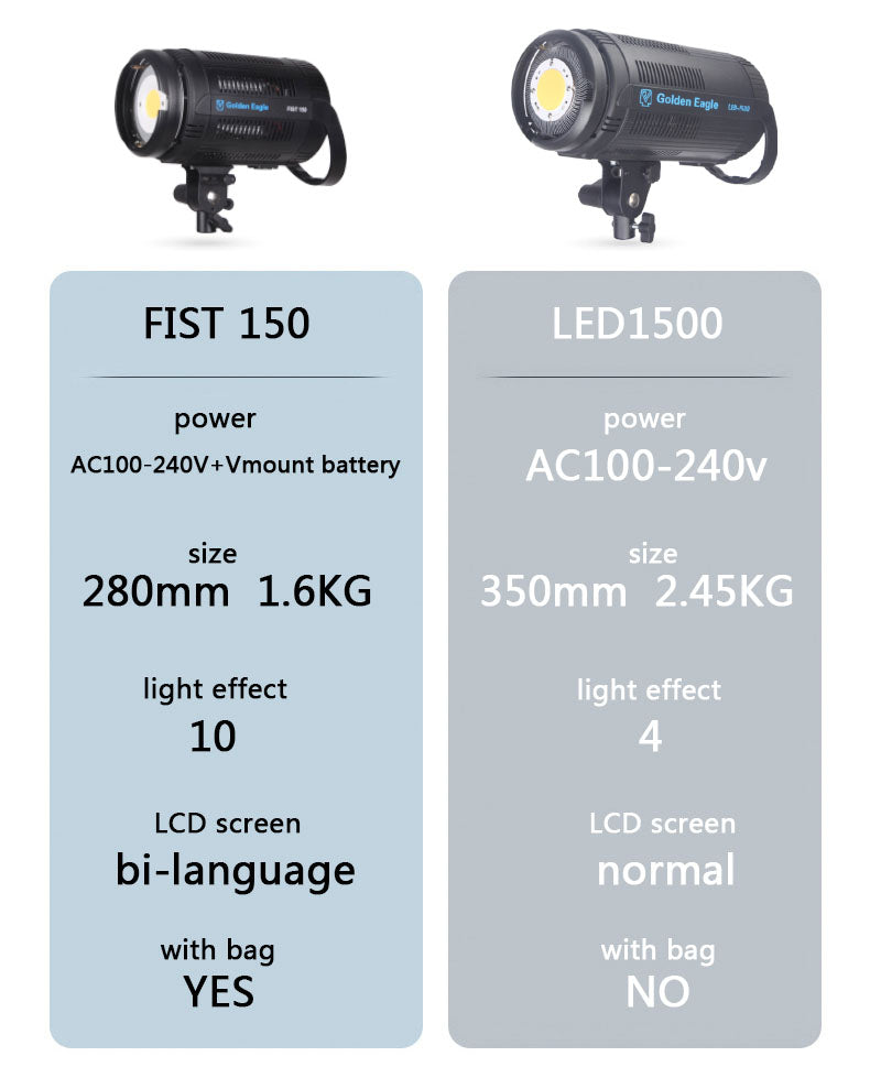Golden Eagle FIST150 150w Portable LED