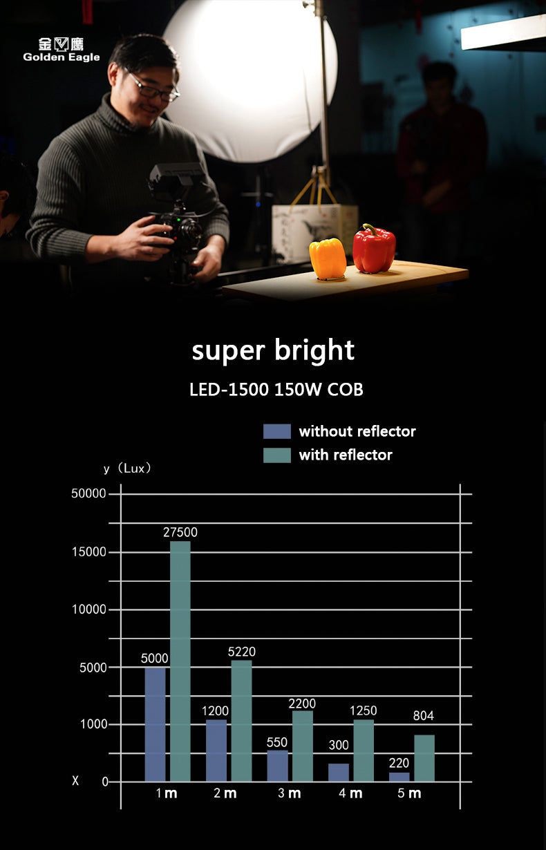 Golden Eagle FIST150 150w Portable LED