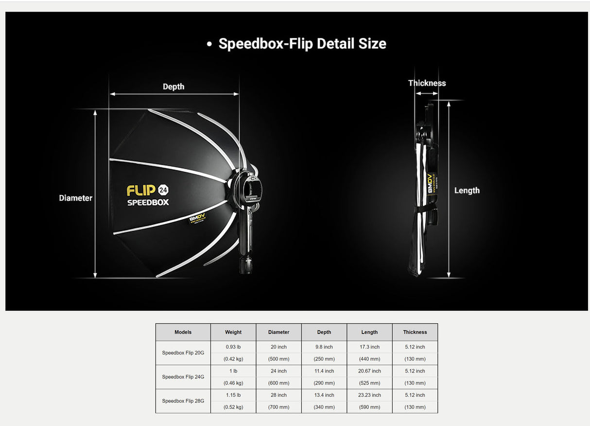 FLIP28G Speedbox from SMDV