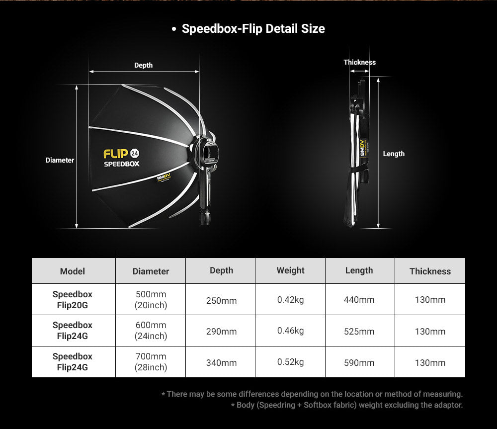 FLIP24G Speedbox from SMDV