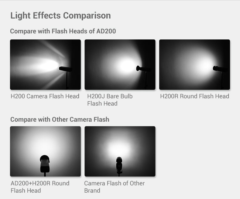 H200R Round Head for AD200