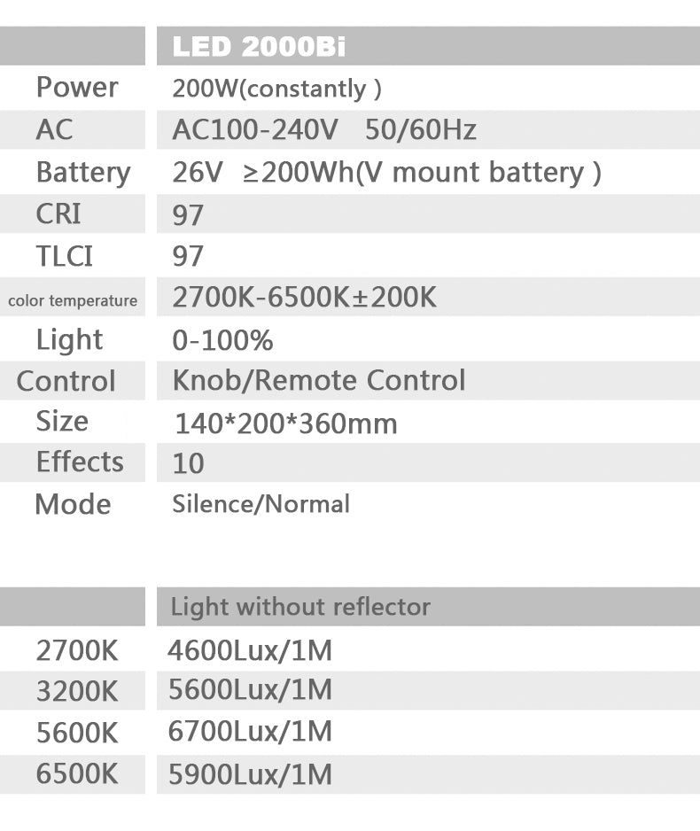 Golden Eagle LED-2000Bi 200w COB