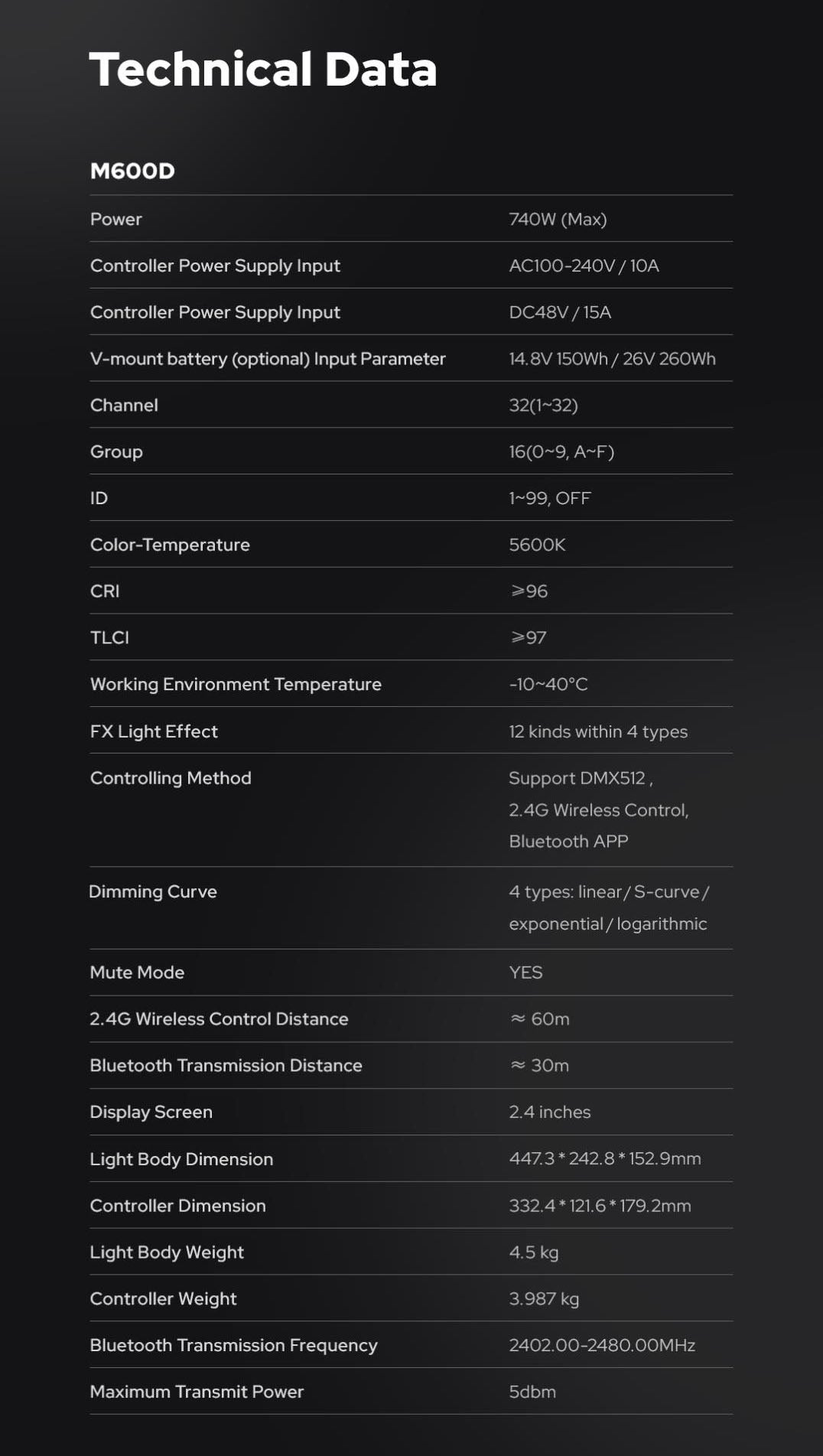 Godox M600D 740w KNOWLED