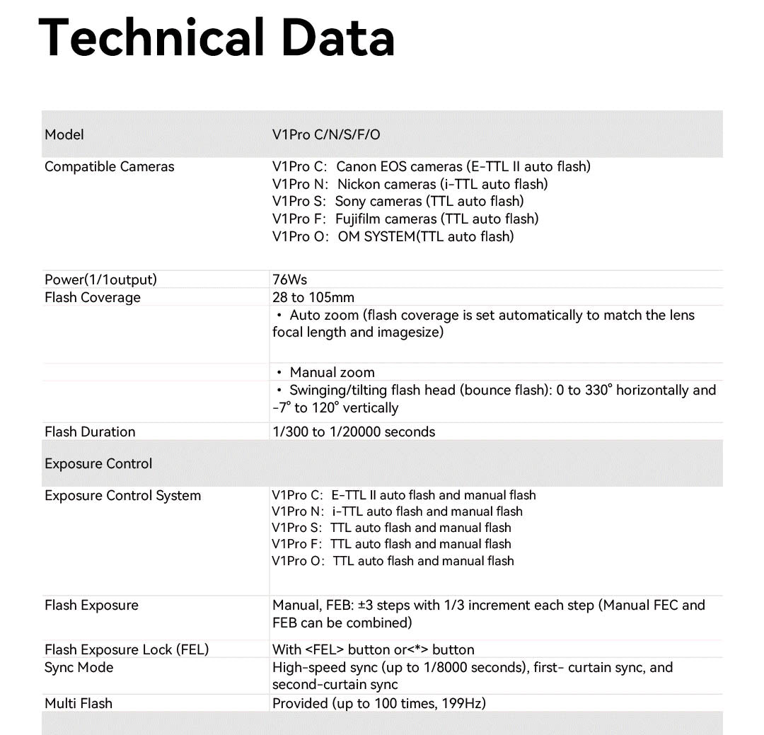 Godox V1 Pro C Speedlight for Canon