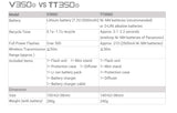 V350 Mini Lithium Ion Speedlight OLYMPUS/PANASONIC