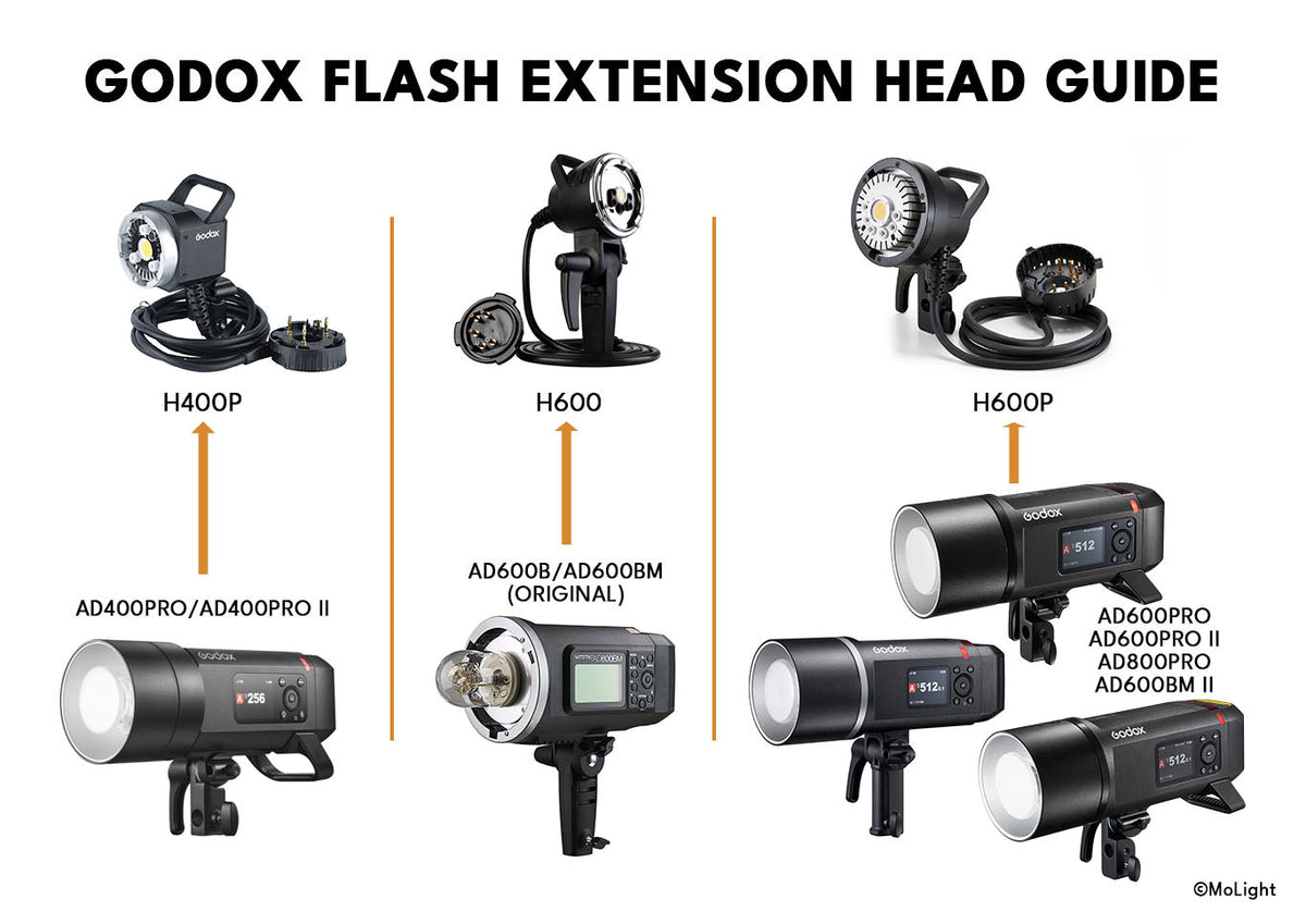 Godox Extension Heads: Why Use H600, H400P & H600P?