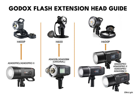 Godox Extension Heads: Why Use H600, H400P & H600P?