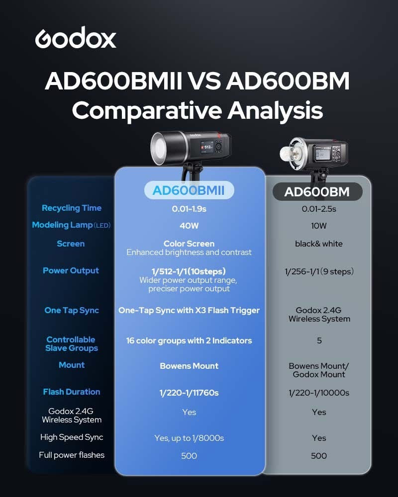 Godox AD600BM II