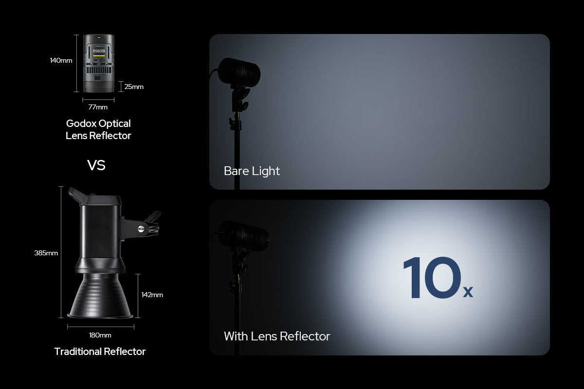 Godox RS60R RGB LED Monolight