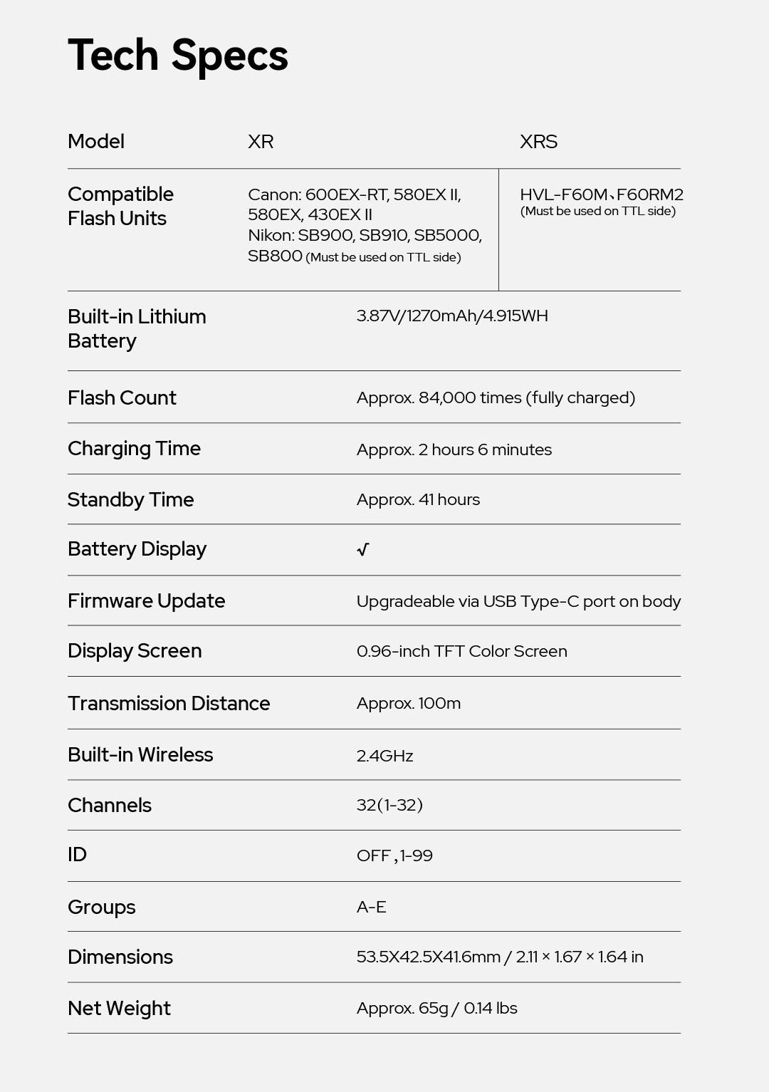 Godox XR TTL Wireless Receiver for Sony