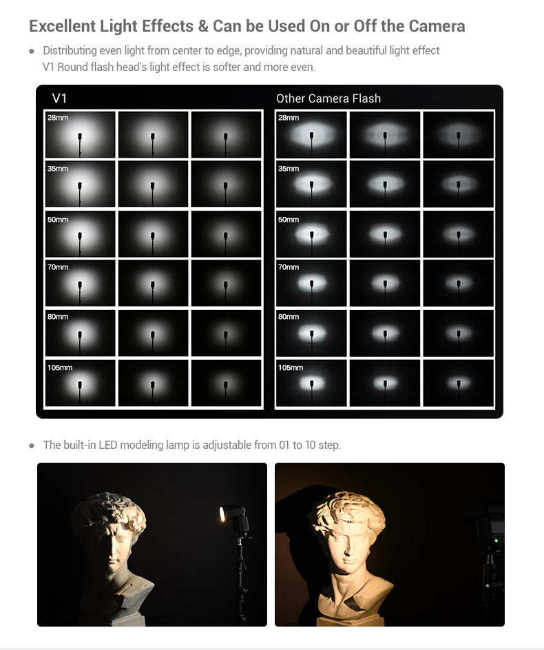 GODOX V1s ジャンク扱い Amazon.com : Godox V1-O Flash Speedlite for Olympus Panasonic