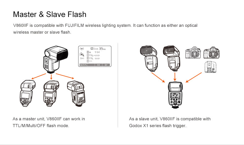 MoLight V860II Speedlight for FUJI