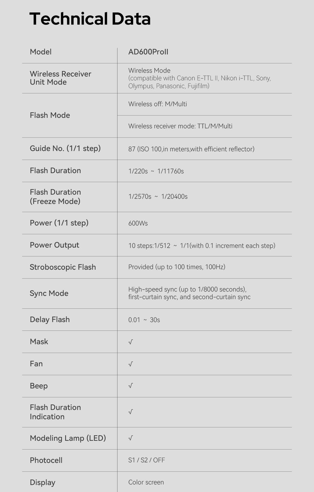 AD600Pro II TTL Strobe