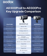 Godox AD300PRO II Flash