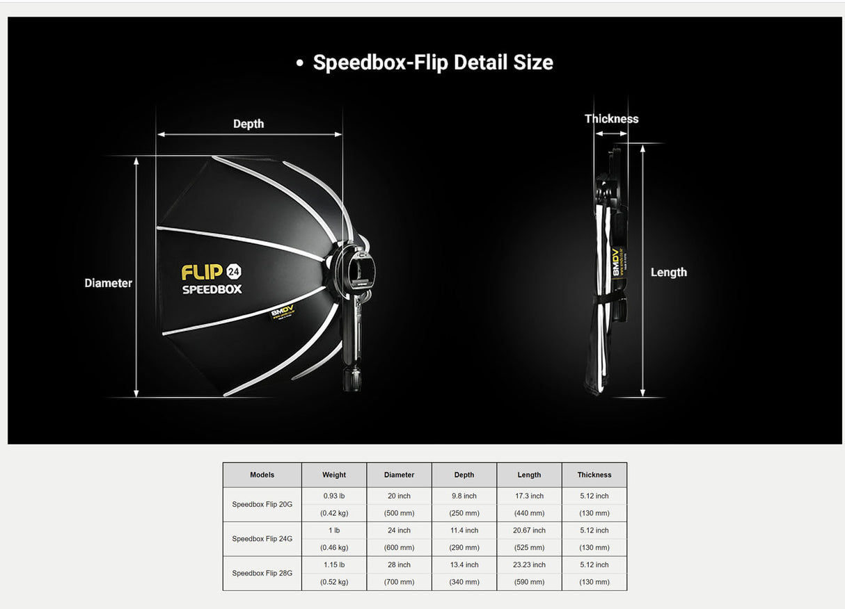 FLIP28G Speedbox from SMDV – MoLight
