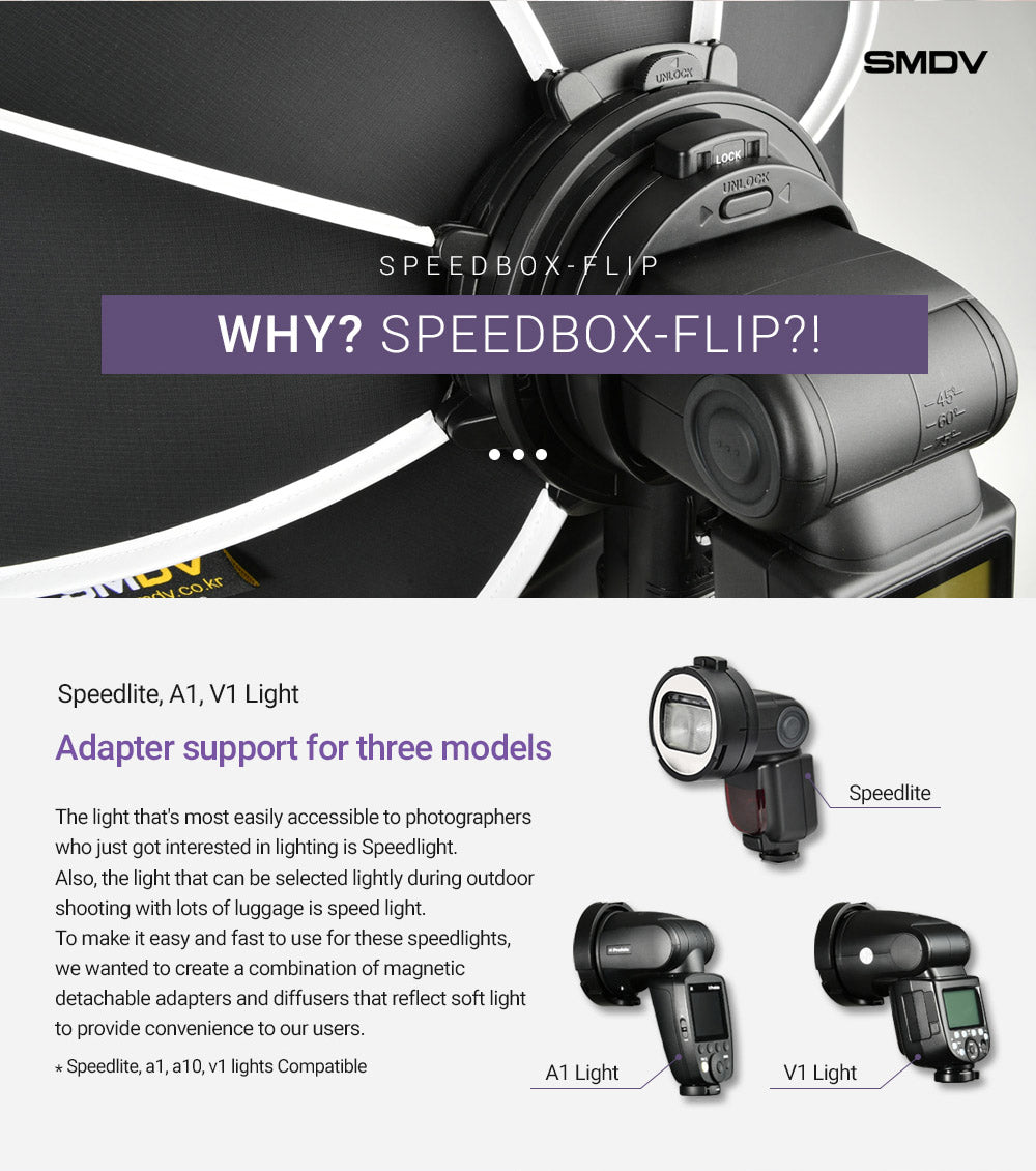 FLIP24G Speedbox from SMDV