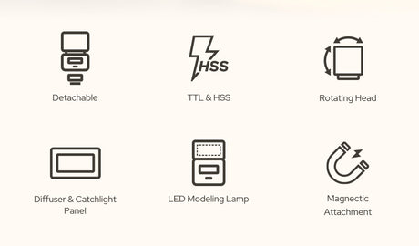 Godox iT32 TTL Mini Flash