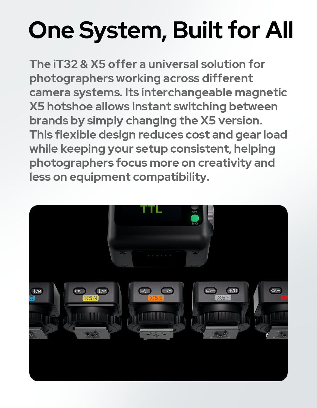 Godox iT32 TTL Mini Flash