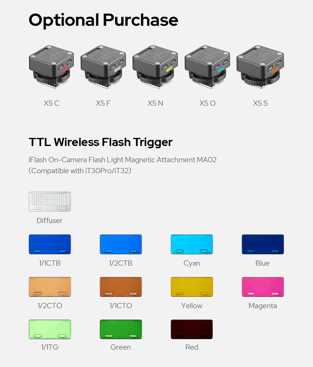 Godox iT32 TTL Mini Flash