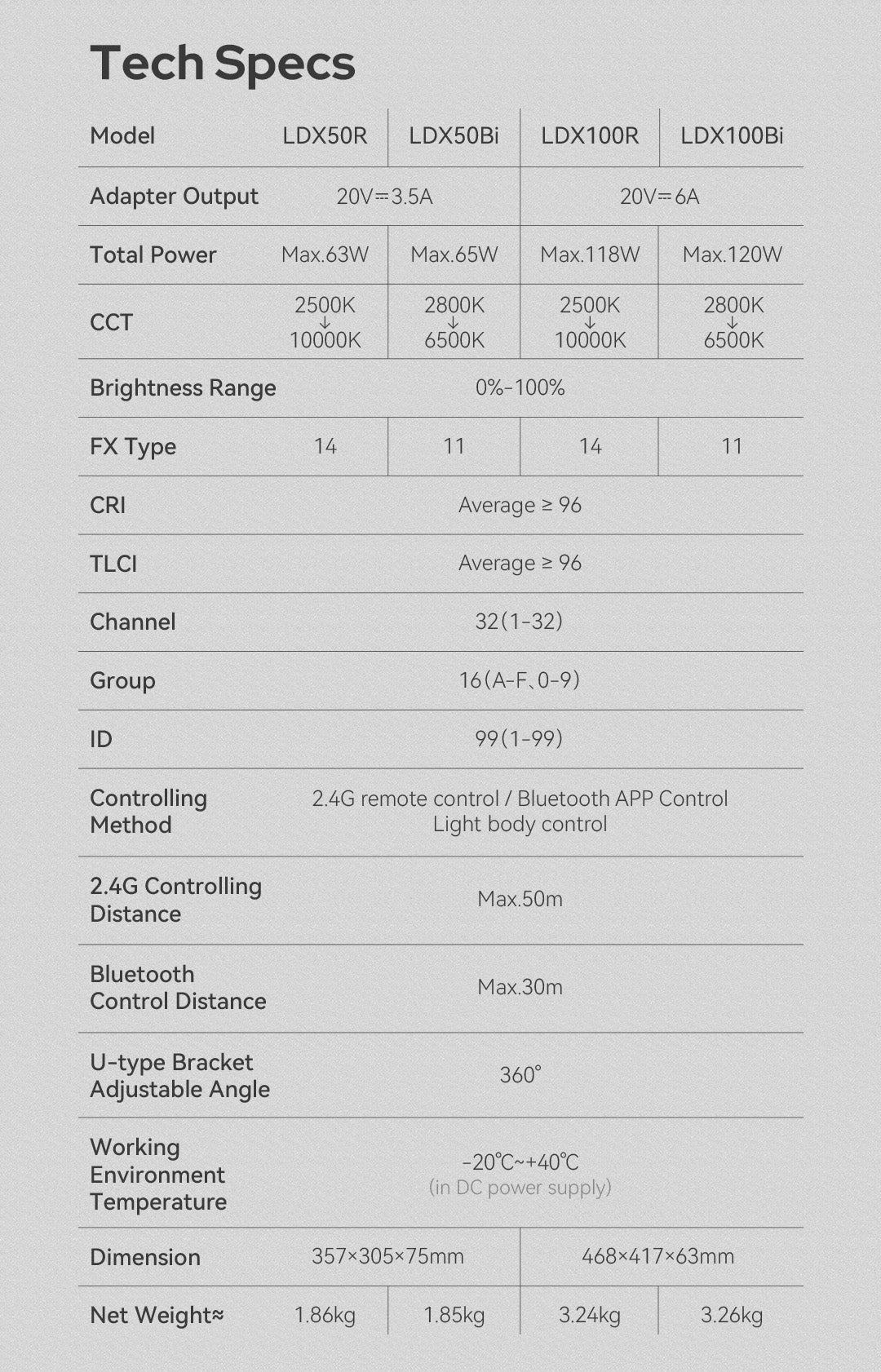 goodページ Godox LDX50R RGBWW Light Panel – MoLight