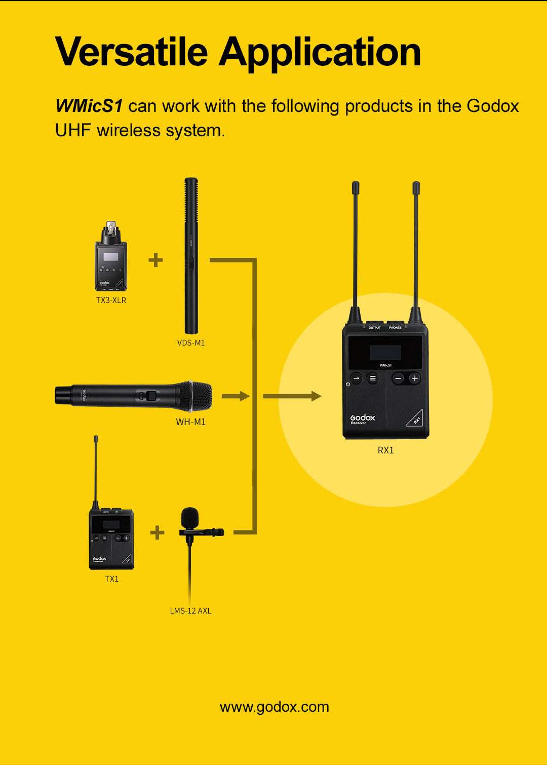 Godox WMicS1 Pro Kit Wireless Lavalier Microphone System